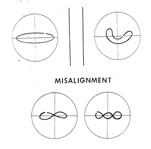 Vibration Analysis misalignment